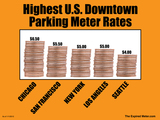 Parking Meter