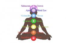 Astrology and Crystals