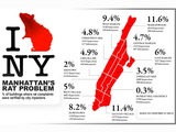 Uptown Neighborhoods Infested With Rats, City Data Says