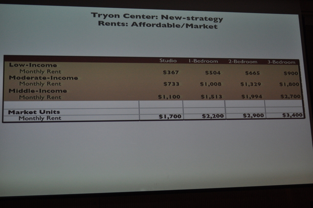Quadriad officials say their affordable housing, if allowed to build the skyscrapers proposed, would range from $367 to $2,700 for apartments as small as studios and as large as three bedrooms.