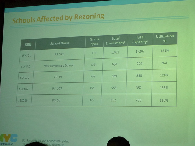 <p>A chart showing school enrollments presented by the DOE at the District 15 CEC meeting.</p>

