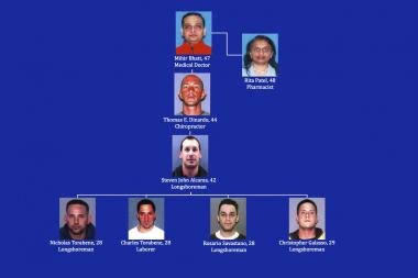 Oxycodone Bust Staten Island Oxycodone Bust Staten Island