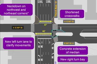  The DOT is planning to make changes to several intersections along Second and Third avenues to make them more pedestrian friendly, according to the DOT. 