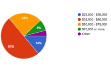 SURVEY: Many Upper West Side Nannies Earn More Than the Average New Yorker  - Upper West Side - New York - DNAinfo
