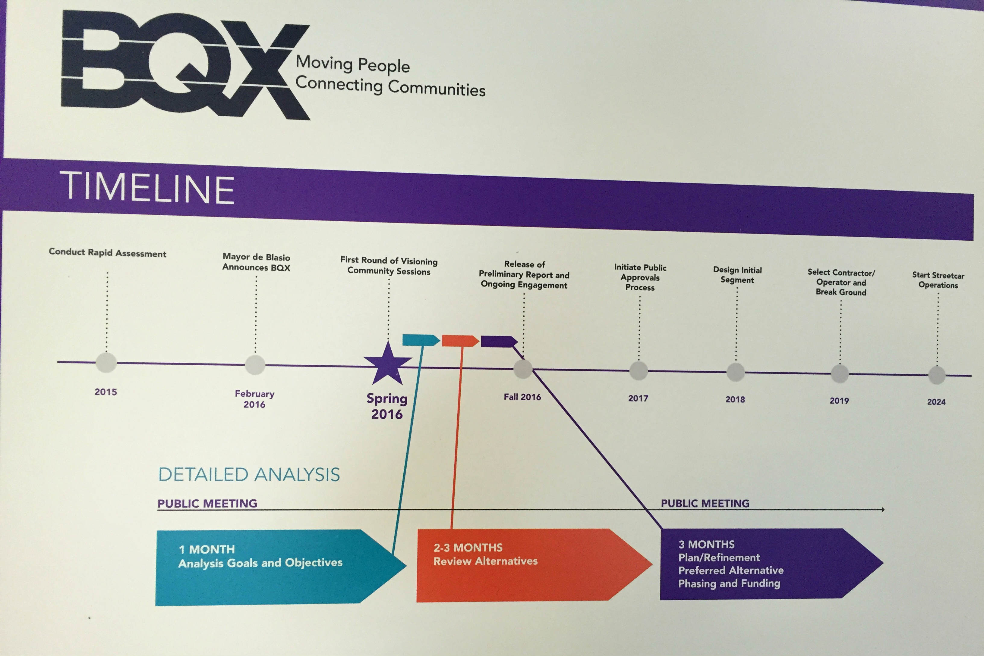 streetcar timeline